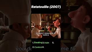 Ratatouille (2007) | Chef Skinner looking for Linguini's slip and blunder about some rat.