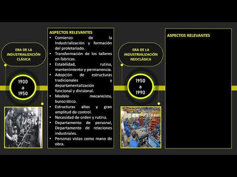 ¿Cómo Ha Cambiado El Desarrollo Profesional Con El Tiempo Para Recursos Humanos?