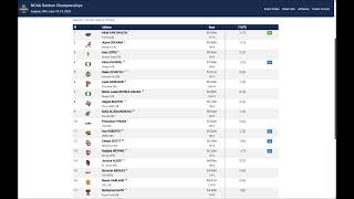 2026 NCAA Outdoor Track And Field Championships Women Discus Results