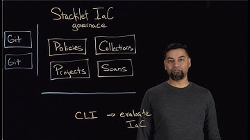 Introduction to Stacklet IaC Governance