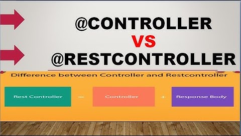 @Controller vs @RestController Annotation