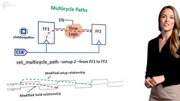 Multicycle Paths