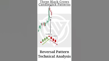 Three Black Crows Candlestick Pattern stock of wealth #shorts #candlestickpattern #technicalAnalysis