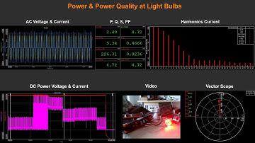 Power and power quality analysis on LED light bulbs with DewesoftX software