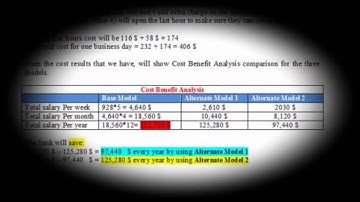 Bank Simulation Model