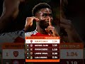 Saka! star boy🚀✨ Arsenal 2:1 Fulham ☠️📈#subscribe
