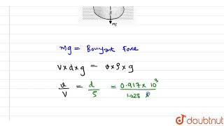 What fraction of an iceberg ice beneath the surface of the sea? Density of sea water `(rho)=1.02...