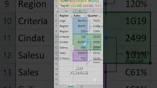 SUMIFS in Excel – Sum Data with Multiple Conditions! ➕ #ExcelTips #Shorts