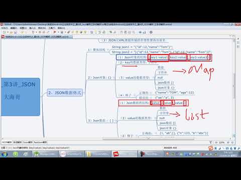 03 尚硅谷 JSON解析 JSON 数据格式