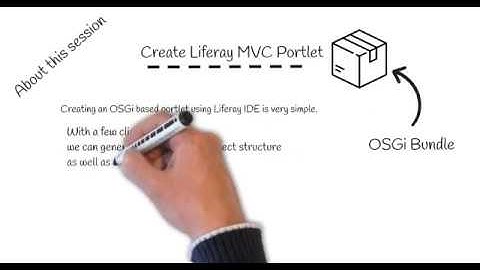 Sample Liferay MVC Portlet in Liferay 7.1