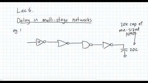 ECE 165 - Lecture 6: Logical Effort & Timing Optimization (2021)