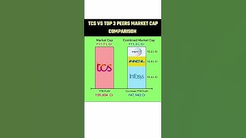 TCS VS TOP 3 PEERS MARKET CAP COMPARISON #tcs #wipro #infosys #hcl #sharemarket #stockmarket #shorts