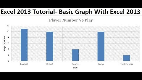 Excel 2013 Tutorial- How To Draw Basic Graph With Excel 2013