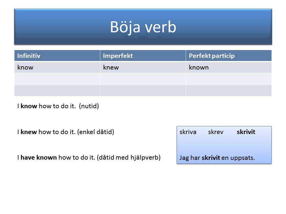 Oregelbundna verb i engelskan