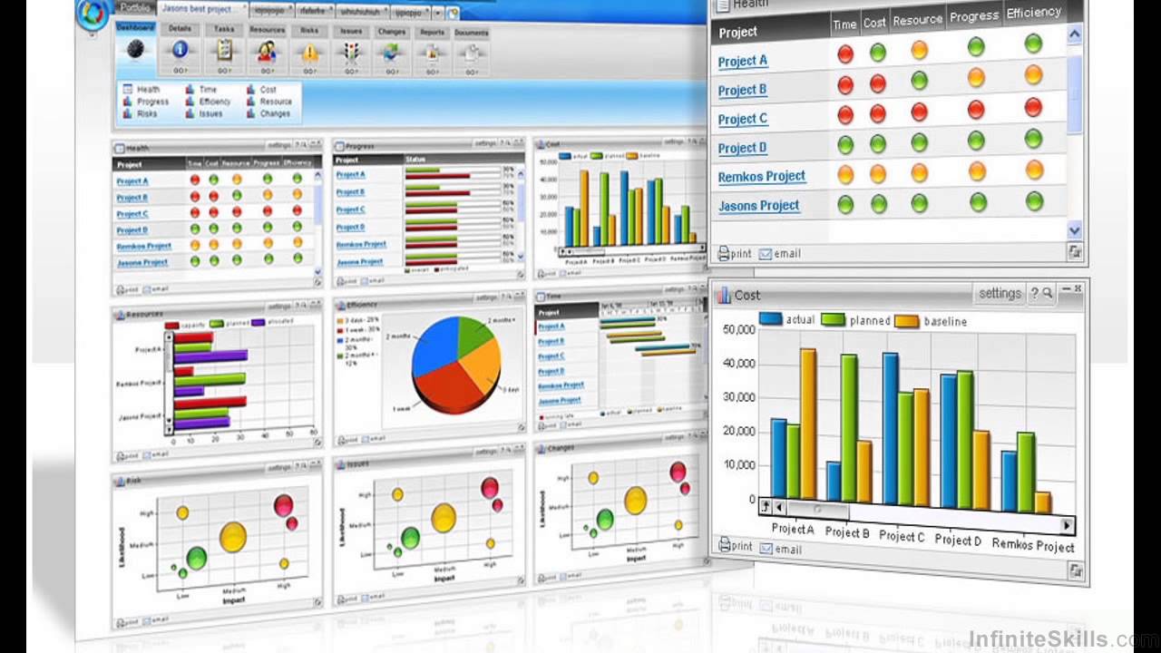 Microsoft Excel - Dynamic Dashboards Tutorial  About This 