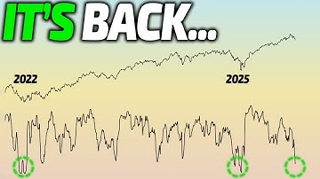 When Markets Do This… Pay Attention