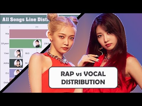 Everglow ~ Rap Vs Vocal All Songs Line Distribution