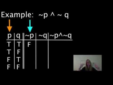 Truth Tables