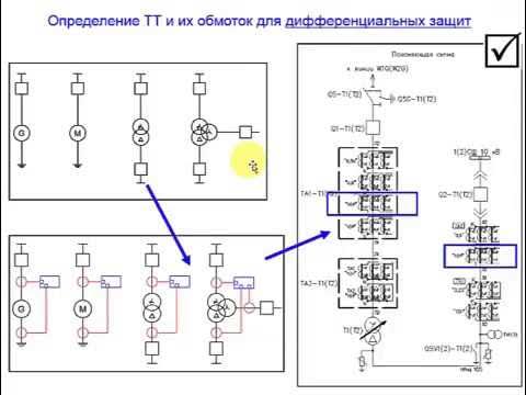 Расчёт релейной защиты трансформатора собственных нужд ТСЗ 400/6 КиберПедия