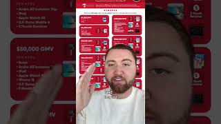 They do $500k per day on TikTok Shop - Here’s How 😳