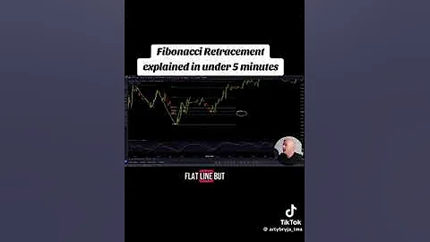 Fibonacci Ritracement Explained In under 5 minutes