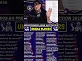 IPL unsold player list _ #cricket #ipl #iplplayers #shortvideo