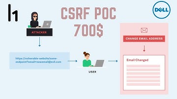 $700 Bounty || Easy to ByPass CSRF | POC | BugBounty