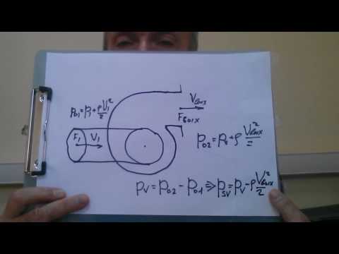 Часть 11. Теория. Полное и статическое давление