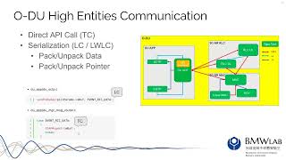 [Training course] O-DU E2 Message Handler (O-RAN Software Community)