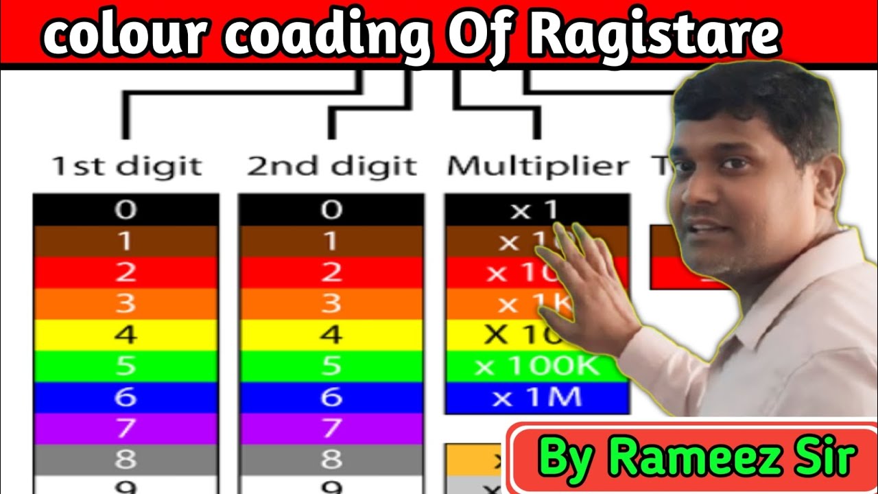 Sir Rameez Math colour band coding of resister ||#Rameez sir - YouTube