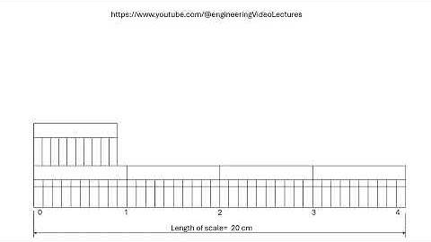 EDRG 101 (Exercise 2.3)