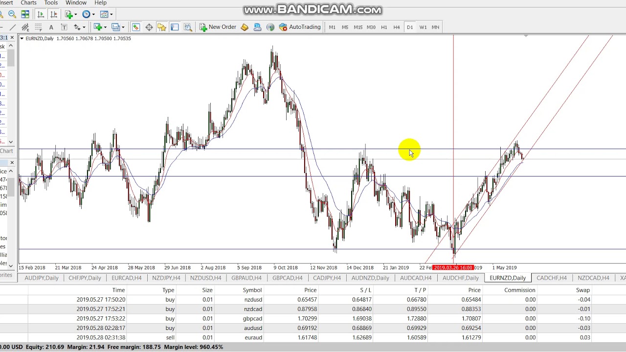 Best Forex Videos Forex Trading Made Easy The Magic Of Trendline Break Out Strategypart 1 - 
