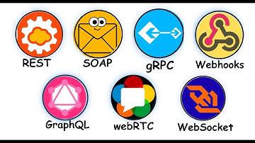 Every Type Of API You Must Know Explained!