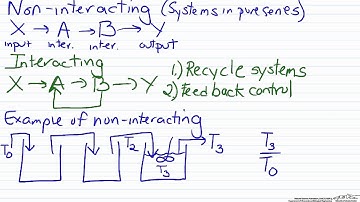 Interacting versus Non-Interacting Processes