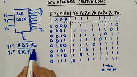 3x8 Decoder (Active Low Output) - Digital Circuits and Logic Design