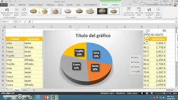 Gráfico circular en Excel 2013