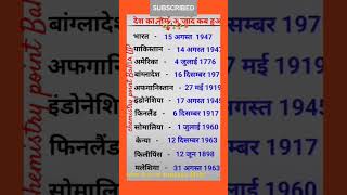 केमेस्ट्री प्वाइंट जीके जीएस स्टडी सेंटरRailway Anya pratiyogi Pariksha mein aane wala महत्वपूर्ण