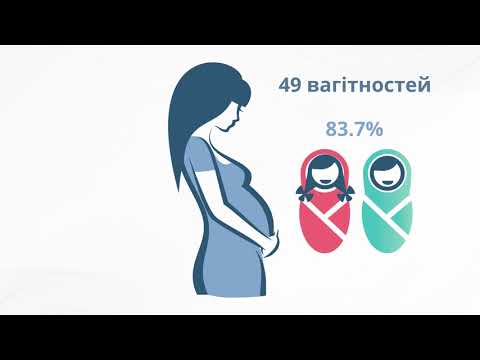 Безпека застосування цетиризину під час вагітності