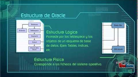 Introduction Oracle