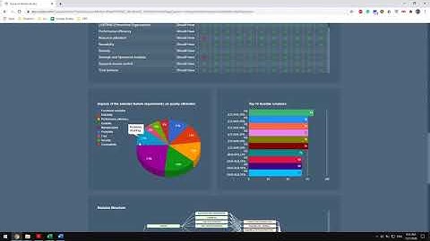 A Decision Support System for Pattern-Driven Software Architecture
