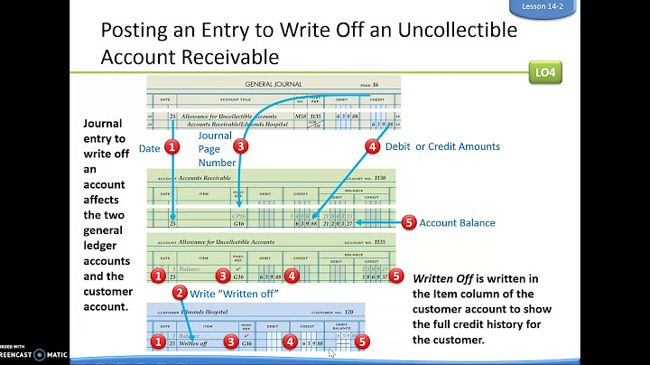 Which of the following is the term that describes accounts receivable that are deemed to be uncollectible?