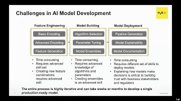 Accelerate Your Enterprise AI on Snowflake with H2O.ai