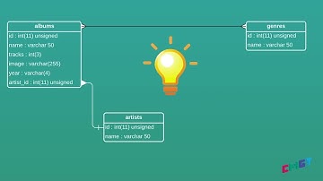 Databases: veel-op-veel relaties