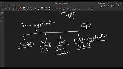 ICSE Class 9 Chapter 2 Introduction to Java Part 1