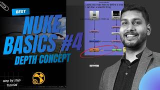🔥 Nuke Tutorial for Beginners | Premult, Reformat &amp; Depth Blur Explained 🎬