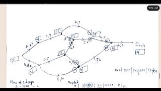 2023 Exam 2 Networks Question 14