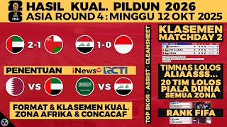 2026 World Cup Qualification Results Asia Zone Round 4  Iraq Vs Indonesia 10 Standings Nation
