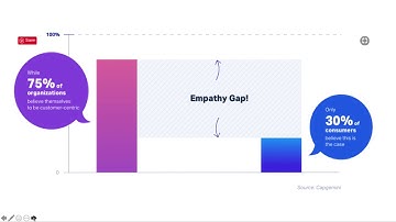 UserTesting - User Experience Testing
