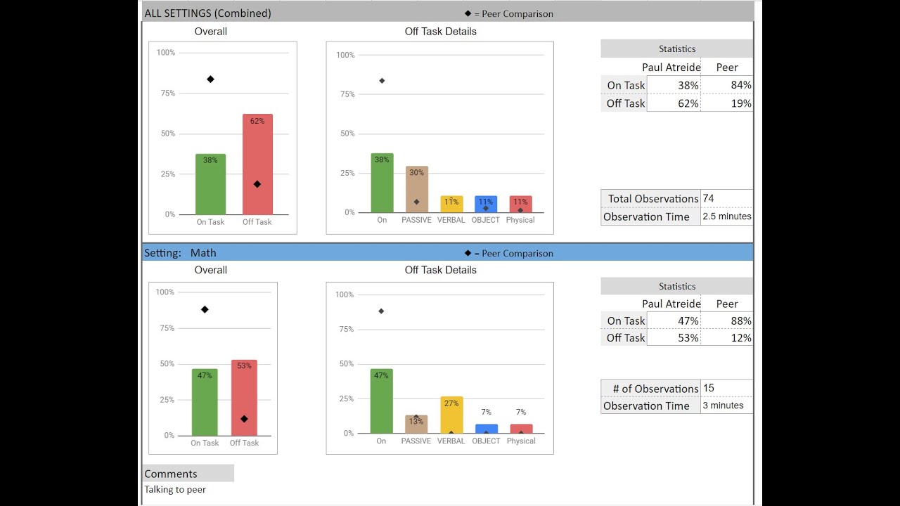 Off Task Task Analysis Off Task Analysis (Helix Forms) - YouTube