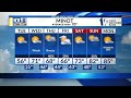 Meteorologist Vanessa Symonick's Full 6 PM Forecast 5/18